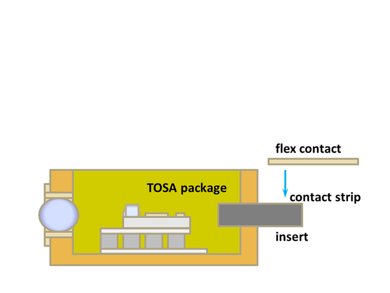 Pružný kontakt na vložku TOSA (keramický kontaktní pásek)