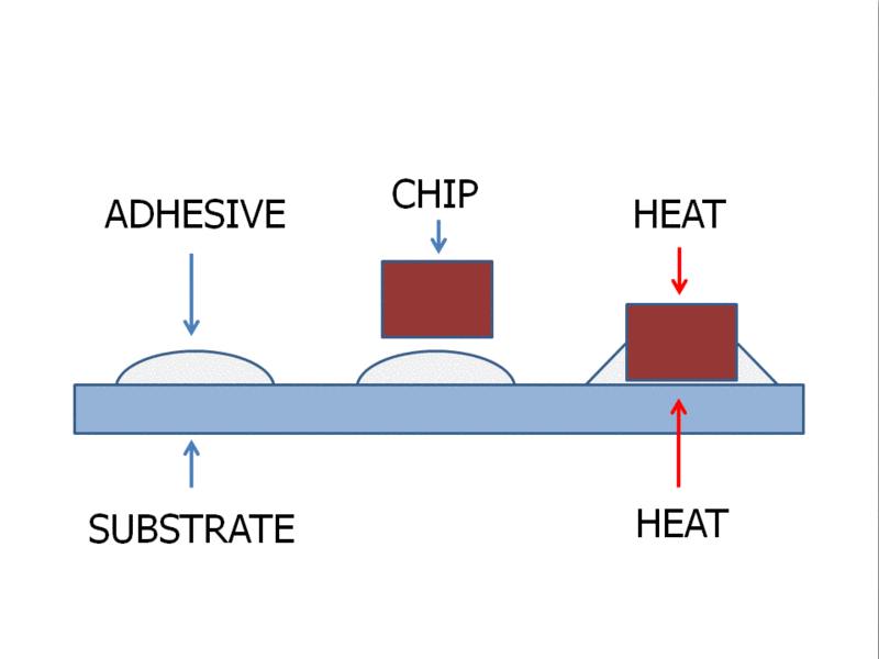 Princip tepelně vodivých lepidel